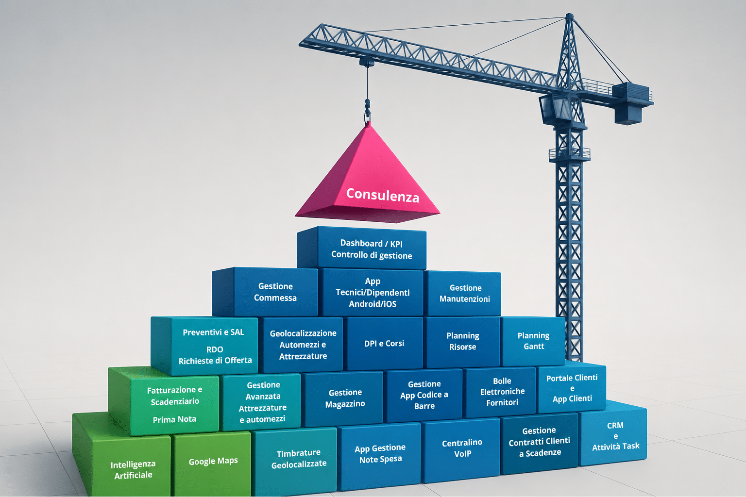 software gestionale personalizzato